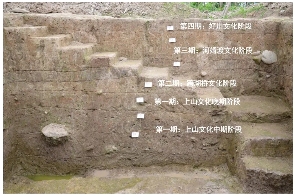 2024全国十大考古新发现揭示中华文明起源(图2)