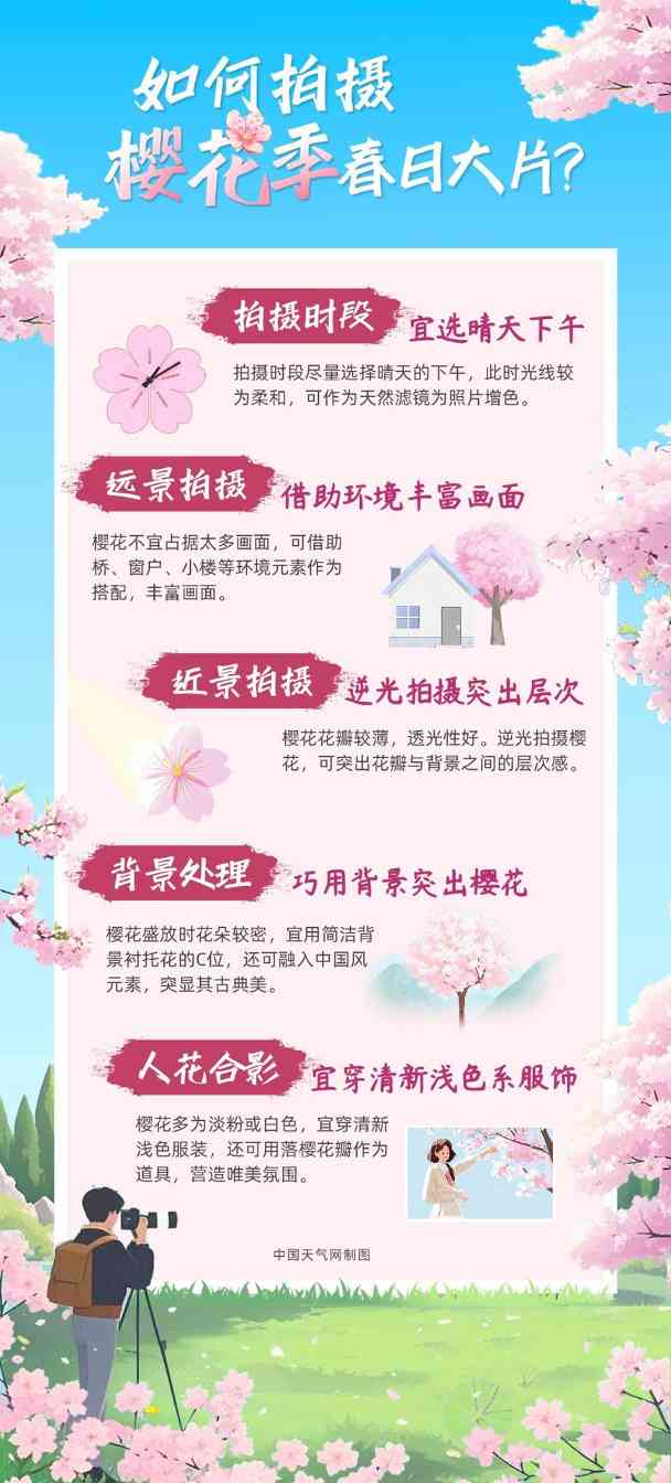 2025全国赏樱胜地推荐：夜游骑行最佳方式(图3)