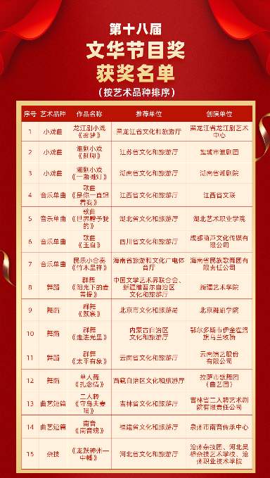 第十八届文华奖公布话剧《正红旗下》等获奖作品(图3)