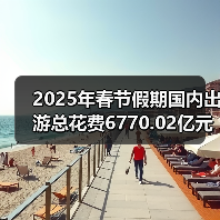 2025年春节假期国内出游总花费6770.02亿元，同比增长7.0%