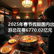 2025年春节假期国内出游总花费6770.02亿元，同比增长7.0%