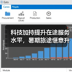 科技加持提升在途服务水平,暑期旅途惬意升级(图3) 科技加持提升在途服务水平,暑期旅途惬意升级(图3)