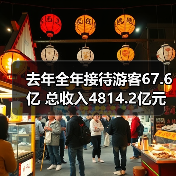 去年全年接待游客67.6亿 总收入4814.2亿元（图2）