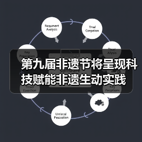 第九届非遗节将呈现科技赋能非遗生动实践（图1）