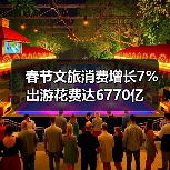 春节文旅消费增长7% 出游花费达6770亿（图2）