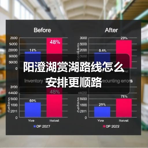 阳澄湖赏湖路线怎么安排更顺路